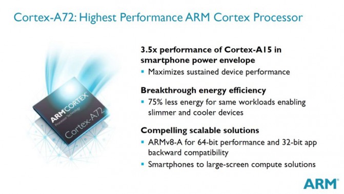 Cortex-A72-Highest-Perf-ARM-Cortex-Proc-792x446