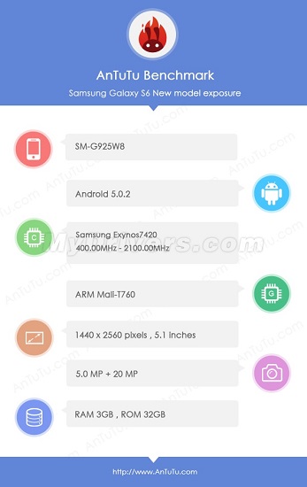 Стали известны характеристики и результаты теста AnTuTu смартфона Galaxy S6 Edge
