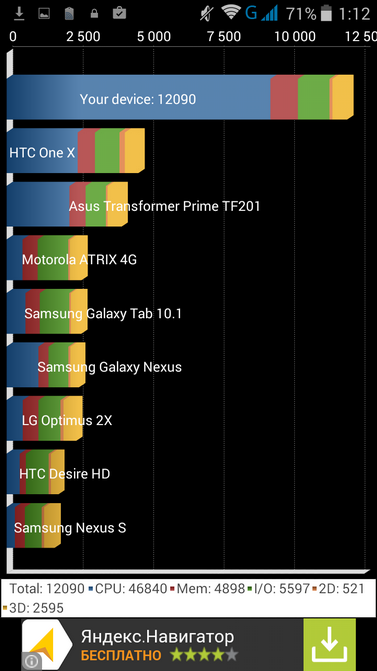 Обзор защищенного смартфона Sigma mobile X-Treme PQ33