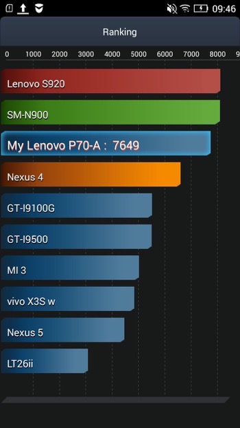 Обзор смартфона Lenovo P70 c аккумулятором 4000 мАч