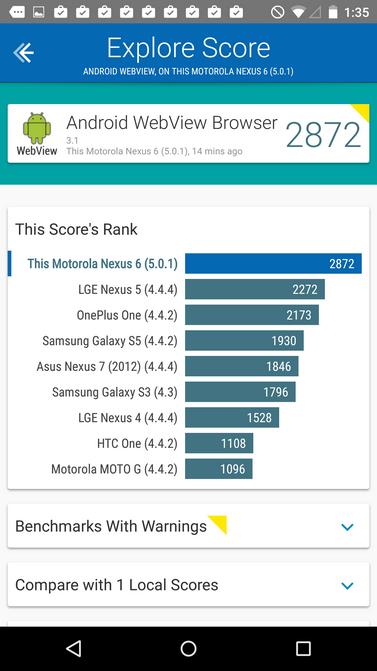 Обзор смартфона Motorola Nexus 6: Google Experience доступный не каждому