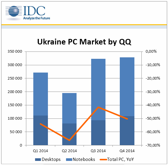 Ukraine PC Market 2014