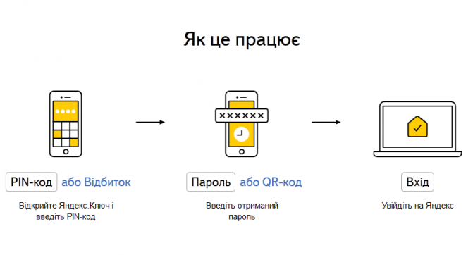 Яндекс-Ключ (2)