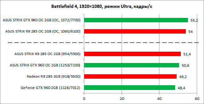 GeForce_GTX960_vs_Radeon_R9-285_diags10n