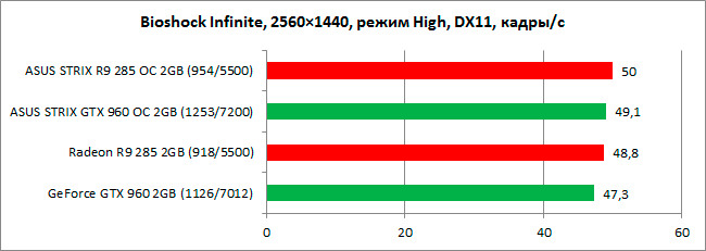 GeForce_GTX960_vs_Radeon_R9-285_diags7n-7