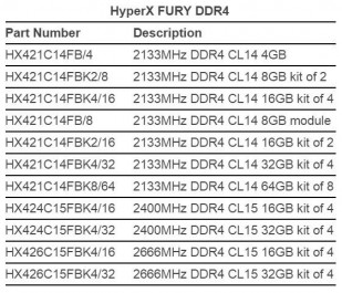 HyperX-Fury_DDR4_2_tabl