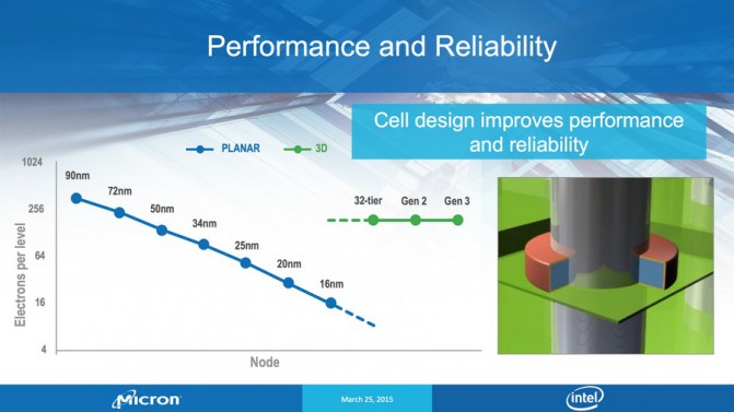 Intel-Micron_3D-NAND_Slide_3