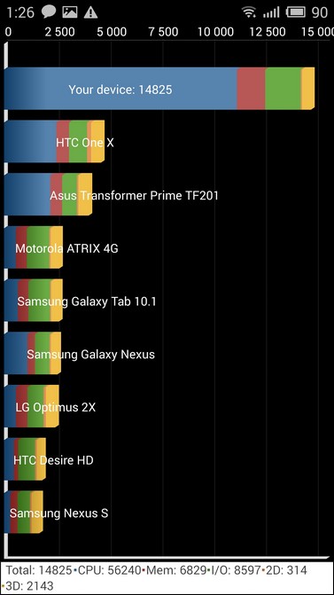 Обзор Meizu M1 Note: лучший смартфон за $250