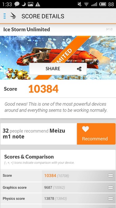 Обзор Meizu M1 Note: лучший смартфон за $250