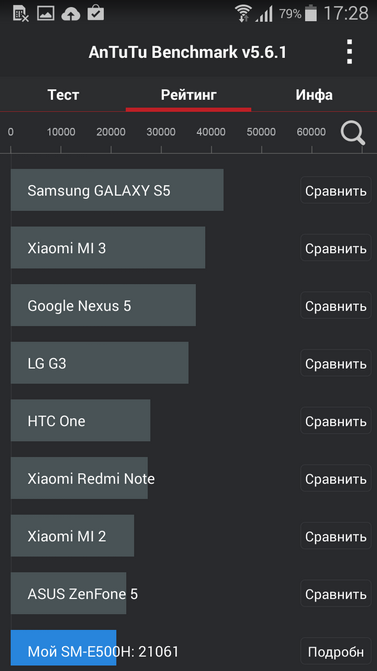 Обзор смартфона Samsung Galaxy E5