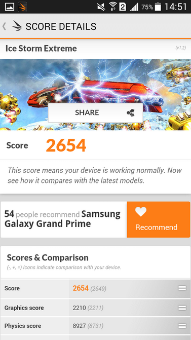 Обзор смартфона Samsung Galaxy Grand Prime