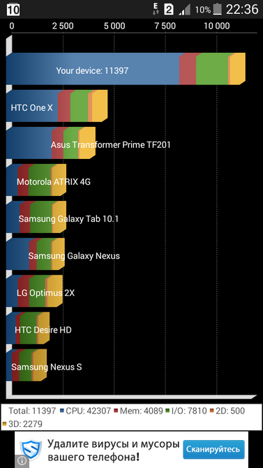 Обзор смартфона Samsung Galaxy Grand Prime