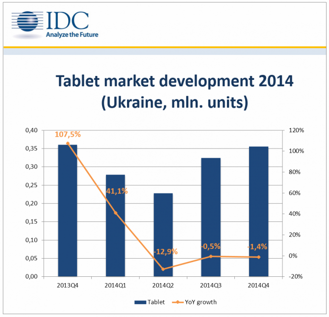Tablet Market Ukraine