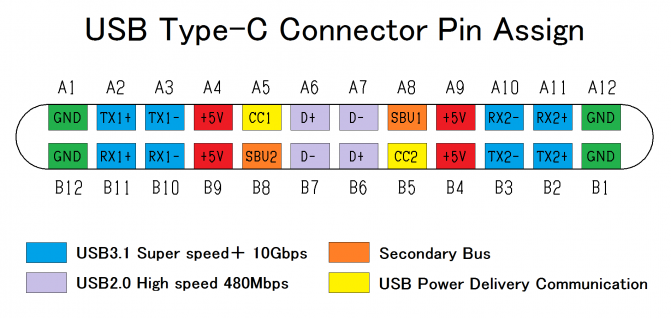USB20Type-C20pin20assign
