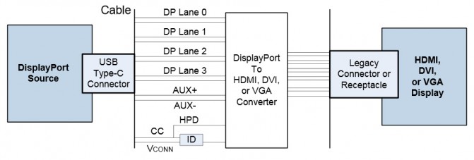 USB_Type-C_Display_Port_to_HDMI