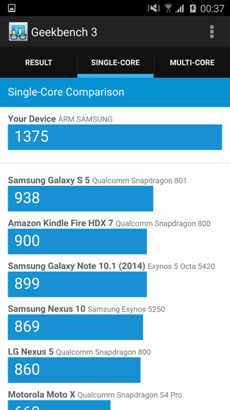 Обзор Samsung Galaxy S6