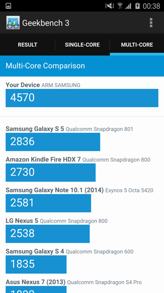 Обзор Samsung Galaxy S6