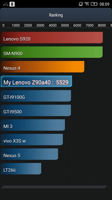 Обзор смартфона Lenovo Vibe Shot