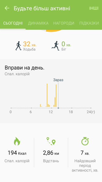 S Health для спорта и здорового образа жизни на примере Samsung Galaxy S6 edge