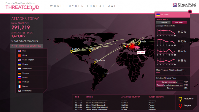 ThreatCloud World Cyber Threat Map (2)