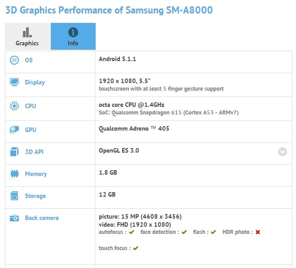 Стали известны характеристики смартфона Samsung Galaxy A8