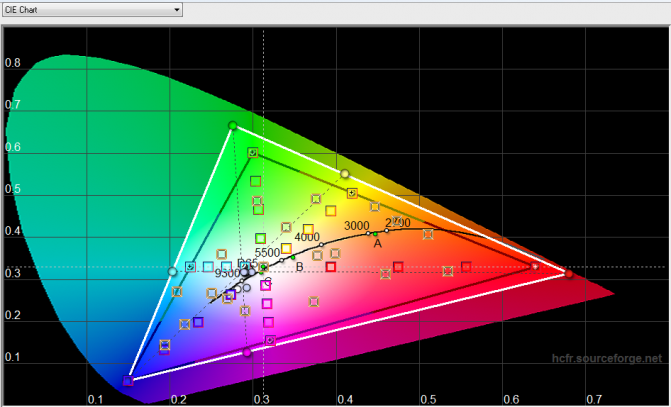 2015-06-10 14-35-31 HCFR Colorimeter - [Color Measures2]