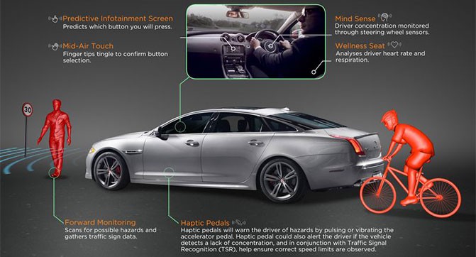 Jaguar разрабатывает ряд систем, чтобы сделать автомобили более умными и безопасными