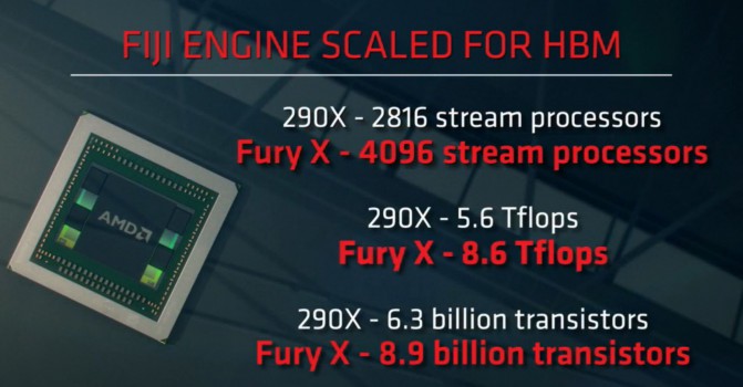 AMD_Radeon_R9_Fury_X_performance