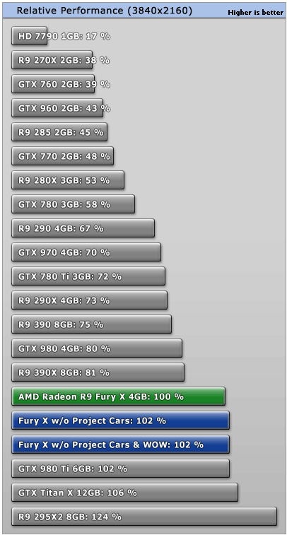 AMD_Radeon_R9_Fury_X_performance1