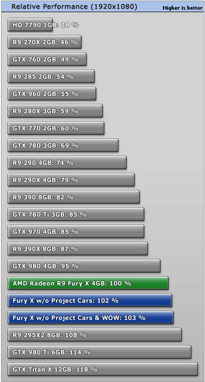 AMD_Radeon_R9_Fury_X_performance3