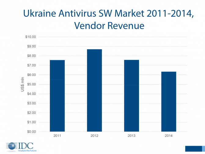 Antivirus 2014 (1)