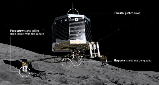 How_Philae_lands_on_the_comet-660x425