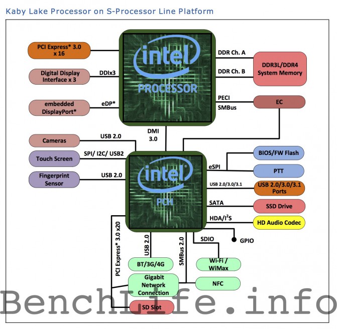 Intel_Kaby_lake_S