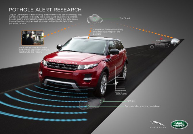 Land Rover разработала автомобильную систему для выявления выбоин на дороге