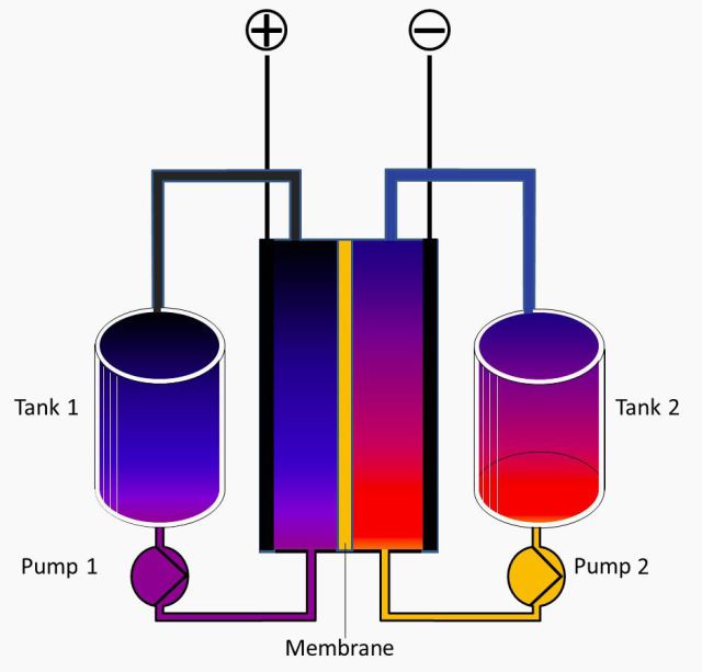 redox_flow_battery_english_colorcorrected