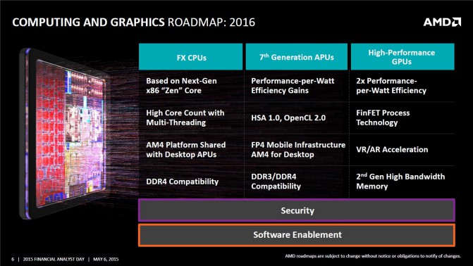 AMD-FinFET-2016-roadmap1