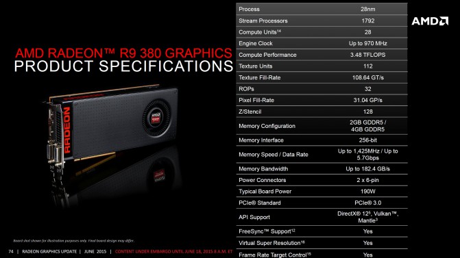 AMD-Radeon-R9-380-Specifications