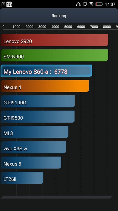 Обзор смартфона Lenovo S60
