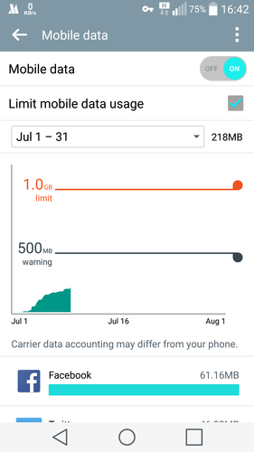 Как сэкономить мобильный трафик на Android (в ожидании безлимитного 3G)