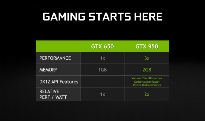 GeForce_GTX_950_vs650-2