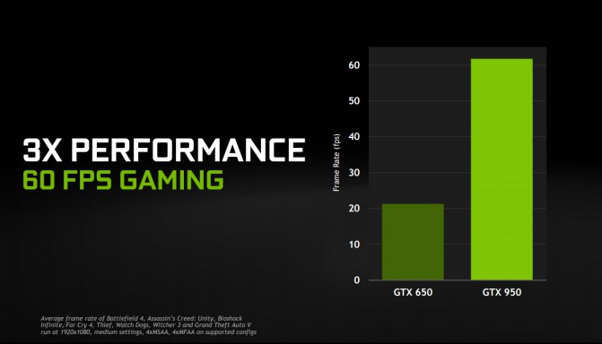 GeForce_GTX_950_vs650