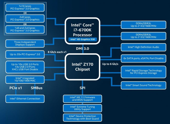 Intel_Skylake_chipset