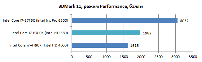 Intel Skylake: обзор процессора Intel Core i7-6700K