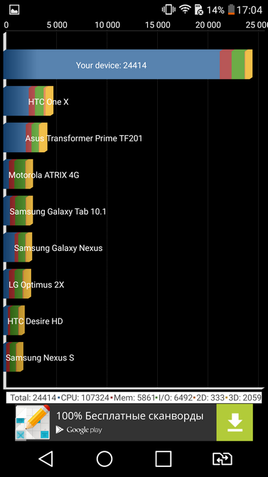 Обзор смартфона LG G4s: экономия на спичках