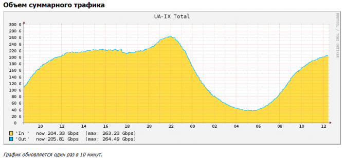 UA-IX statistic