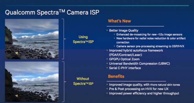 Qualcomm анонсировала новые GPU и ISP для процессора Snapdragon 820