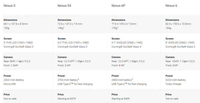 Nexus 5x vs Nexu 6P spec