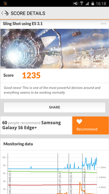 Обзор Samsung Galaxy S6 edge+
