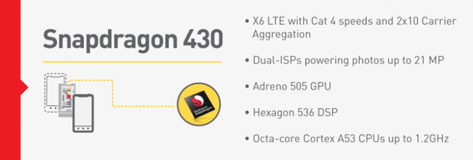 Qualcomm представила процессоры Snapdragon 617 и 430