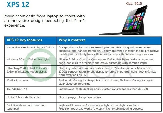Планшет Dell XPS 12 станет конкурентом устройству Microsoft Surface